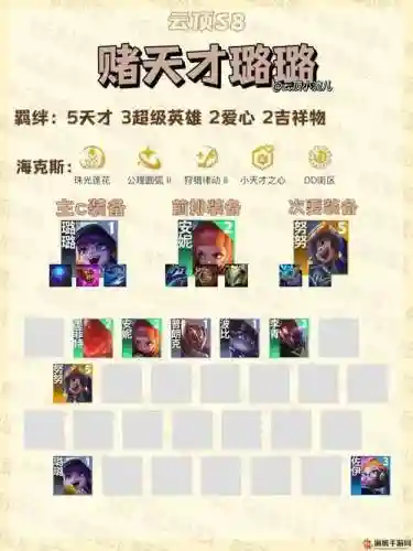 怪兽登顶阵容