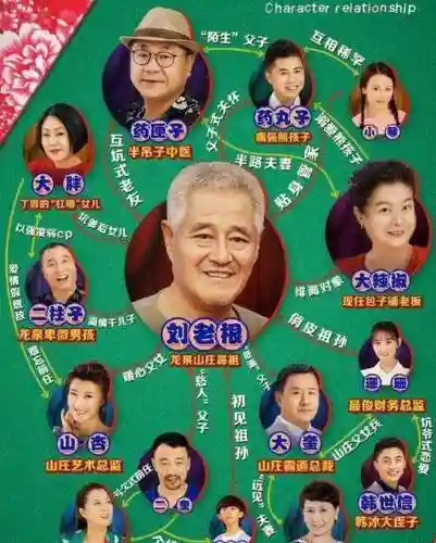 刘老根的阵容插图1