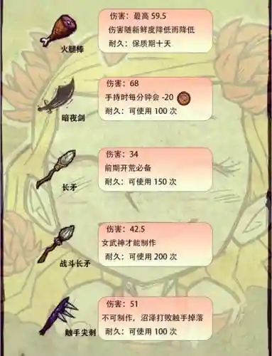 饥荒精灵斧武器技能插图1
