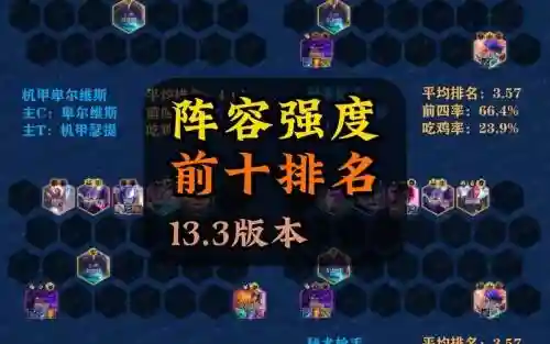 武器13.3阵容插图
