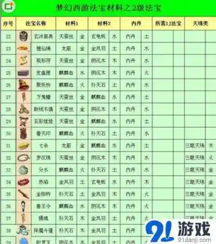 梦幻西游法宝有多少层插图1