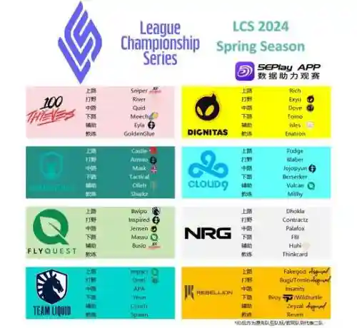lcs赛区阵容插图1