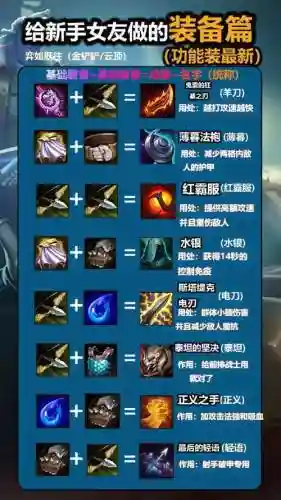 英雄联盟装备同名被动