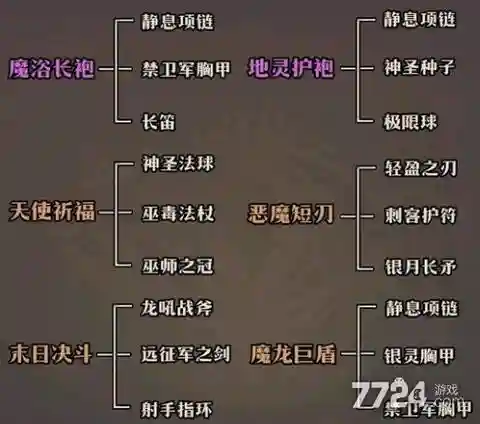 热血传奇手游英雄装备怎么获得方法插图1