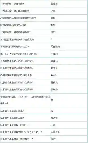 梦幻西游科举考试生活常识答案_1插图1