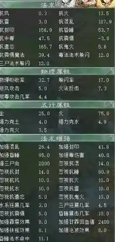 免费版大话装备忽视睡有用吗插图1