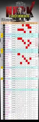 洛奇英雄传90级武器属性_1插图
