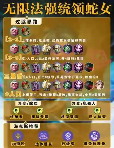 双蛇最强阵容搭配插图