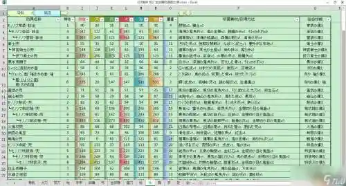 讨鬼传极攻略素材