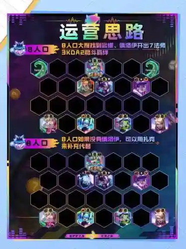 套路重开阵容插图