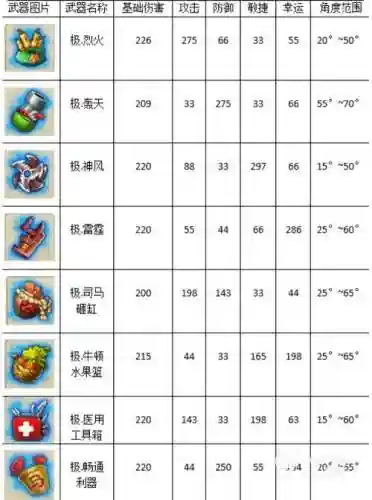 弹弹堂12武器6插图1