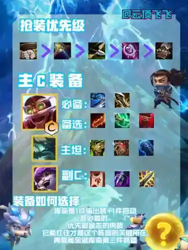 tft阵容教学