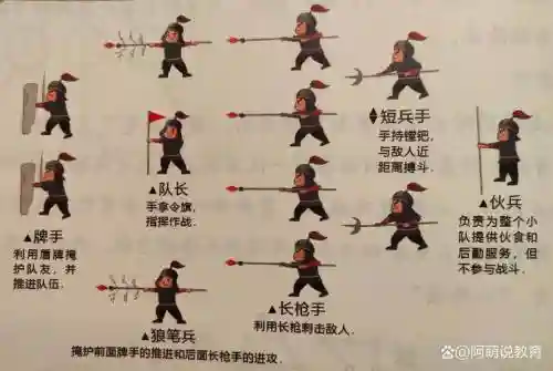 古代战术阵容插图