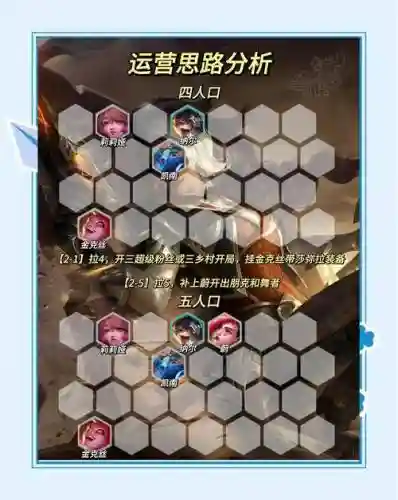 峡谷遛狗阵容搭配插图1