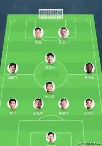 国足爆笑阵容插图