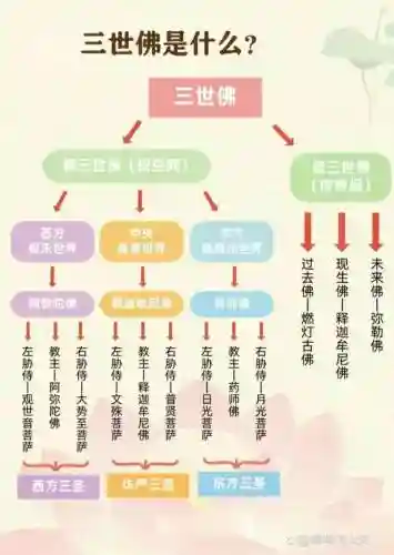 佛祖强大阵容插图