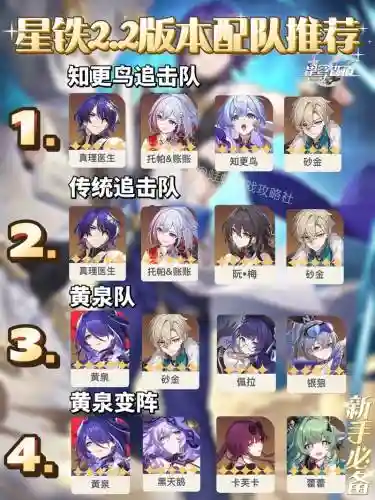 崩坏二阵容搭配插图1