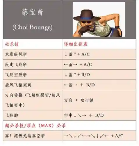 gba拳皇技能插图1