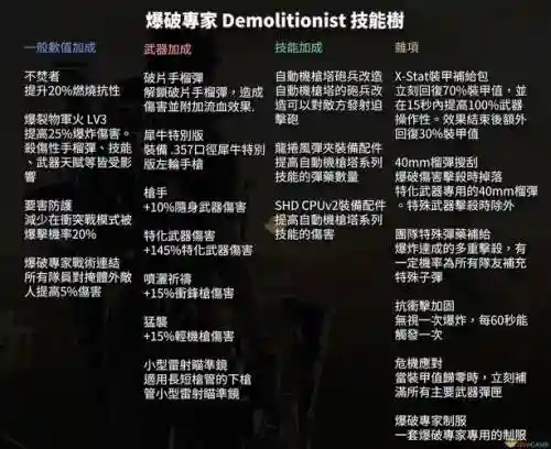 全境封锁哪个技能厉害插图