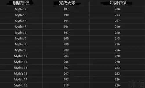 7.2大米掉落装备机制插图1