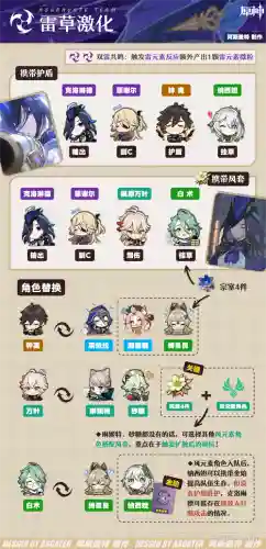 复刻洛阵容插图1
