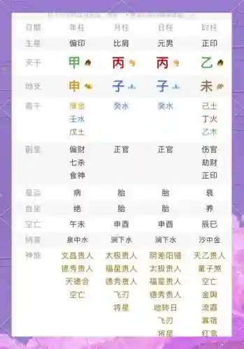 将星谱攻略插图1