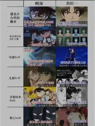 柯南金田一攻略插图