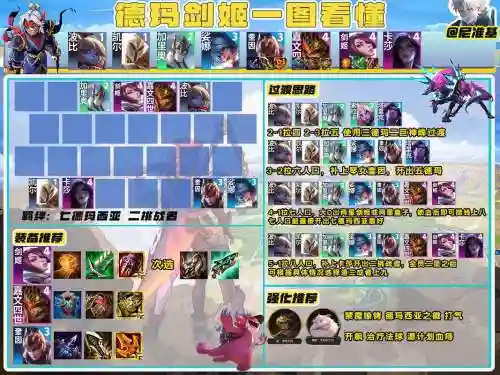 云顶格斗家剑姬阵容搭配插图1