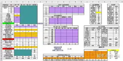 模拟商战攻略