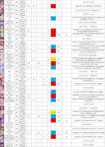 公主连接阵容搭配查询插图1