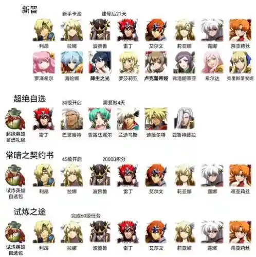 梦幻模拟战1最强阵容搭配插图1