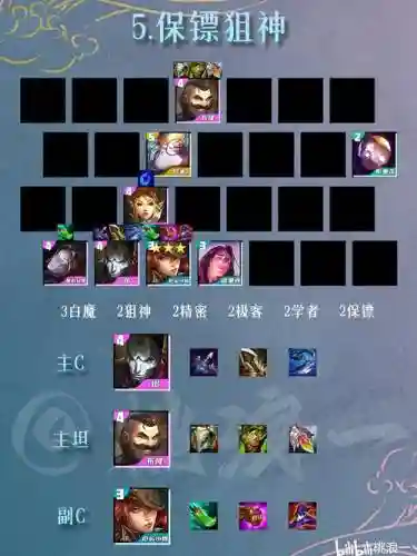 双城之战有意思的阵容搭配