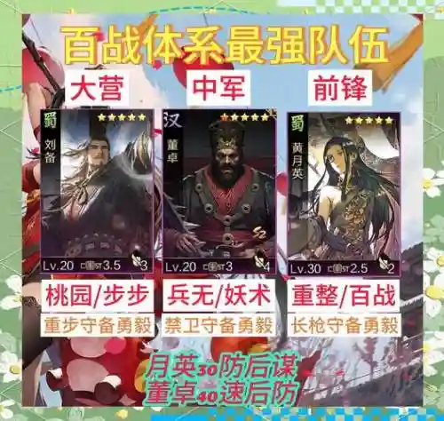 率土之滨可用阵容_1插图