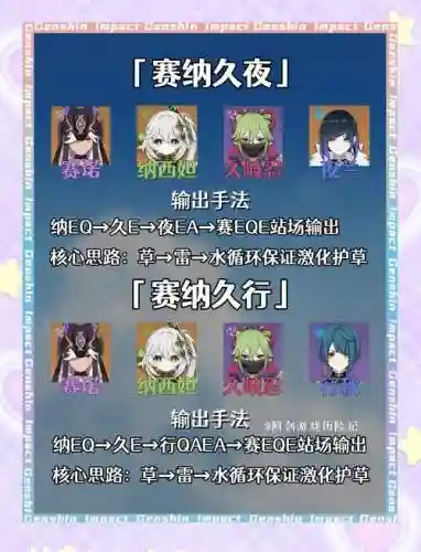 微信冰淇淋日记阵容搭配插图