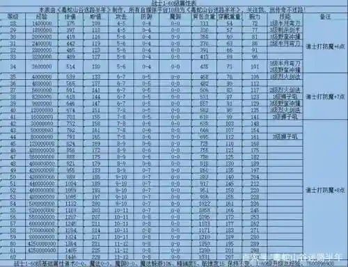 热血传奇技能多少级学插图