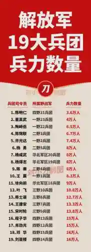 各个兵团阵容插图