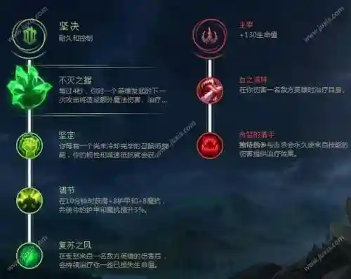 lols8亚索技能加点插图1