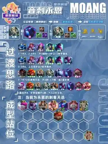 英雄联盟无限发育阵容搭配插图1