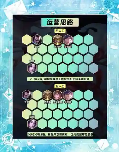 windy阵容搭配插图1