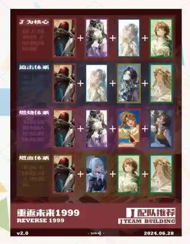 重返地球阵容插图