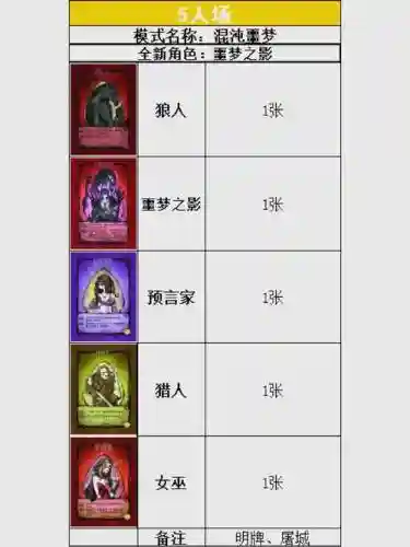 狼人乌托邦阵容搭配插图1