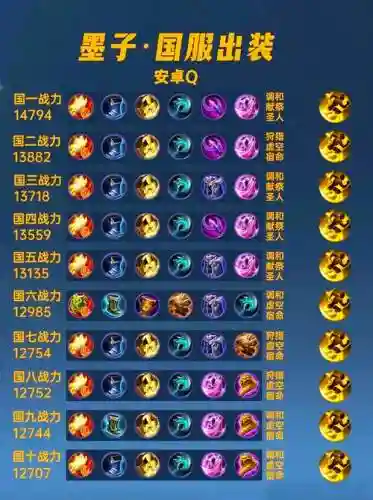 法师阵容墨子装备搭配插图1