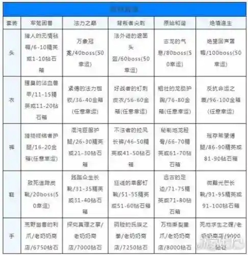 贪婪洞窟装备属性攻击_1插图1