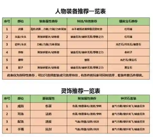 梦幻西游2凌波城技能插图1