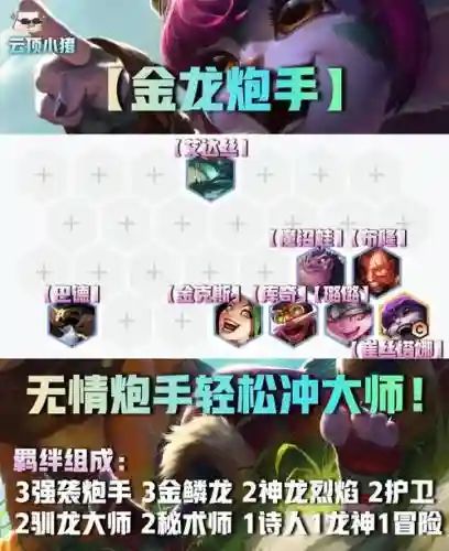 巨龙炮手阵容搭配插图1