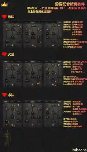 暗黑血统2冰霜尖塔攻略插图