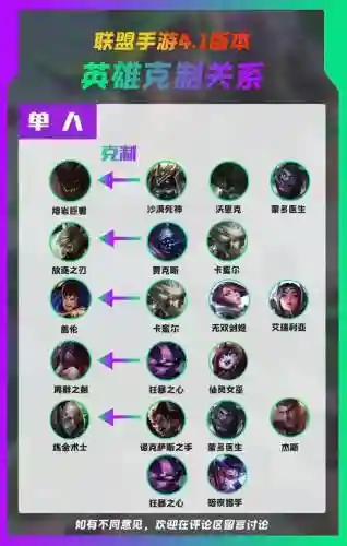 lol克制阵容搭配插图 lol克制阵容搭配插图