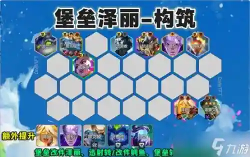 泽丽阵容搭配云顶插图1