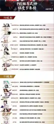阴阳师ai释放技能的优先级插图