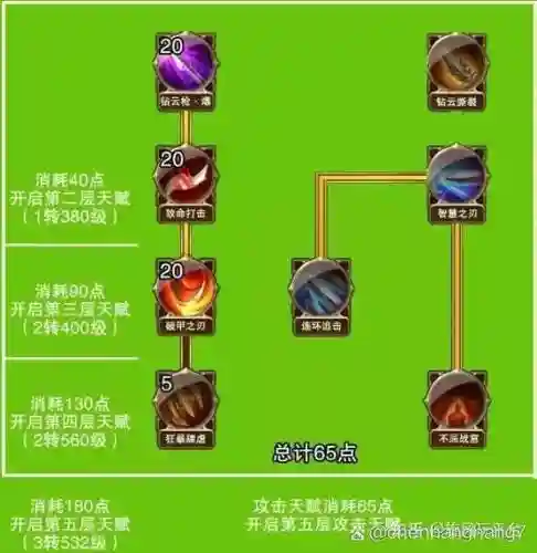 大天使之剑技能爆插图